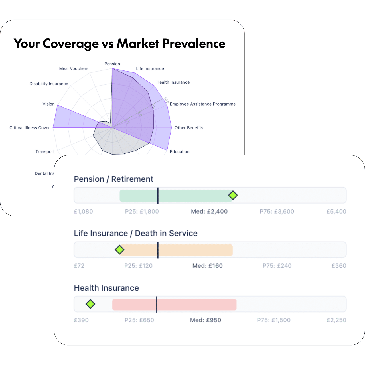 What is Employee Benefits Benchmarking?