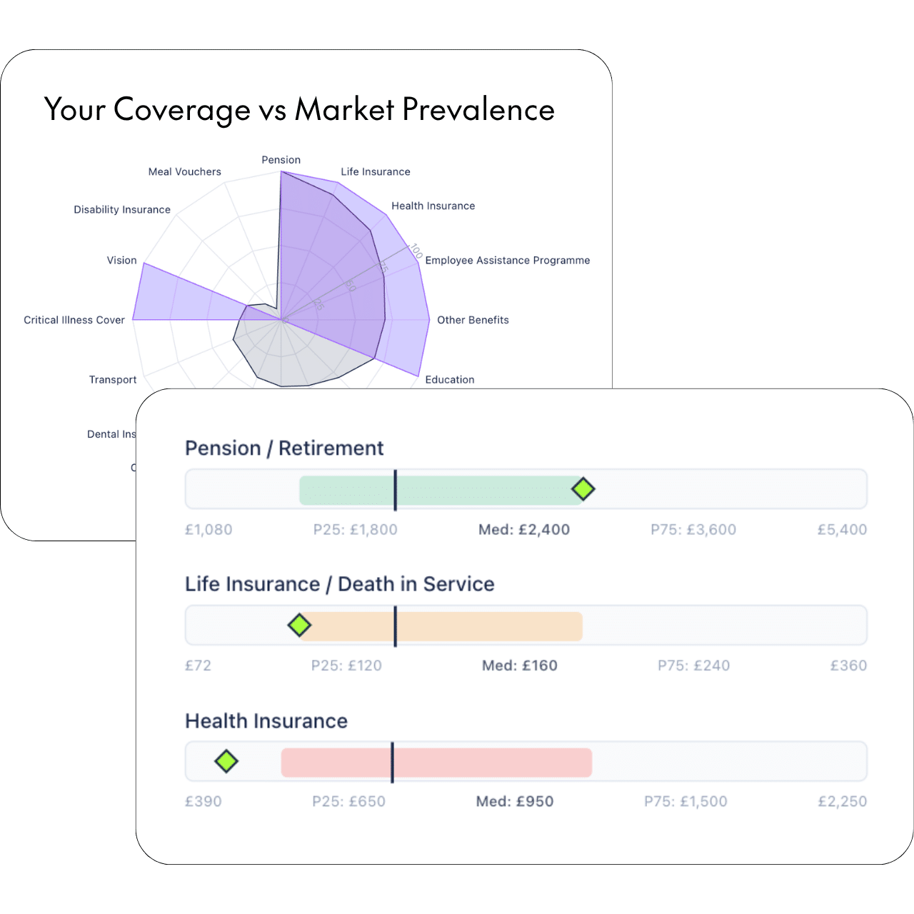 What is Employee Benefits Benchmarking?